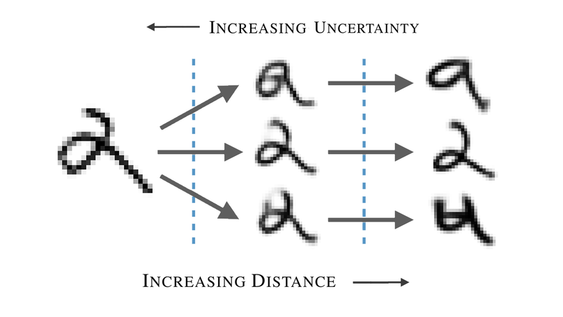δ-CLUE: Diverse Sets of Explanations for Uncertainty Estimates