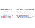 Global Counterfactual Explanations: Investigations, Implementations and Improvements
